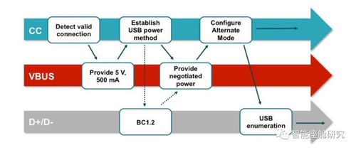 詳解智能座艙關鍵通信技術及其在軟件和信息技術服務業的應用