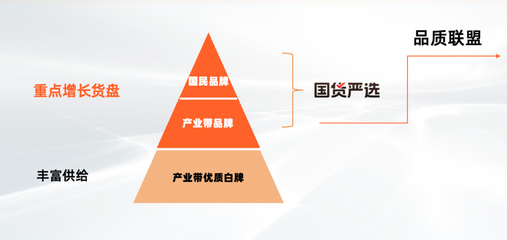 淘工廠邁入&ldquo;質造時代&rdquo;:已有150個品類、1萬多商品完成&ldquo;品質聯盟&rdquo;質量要求定義