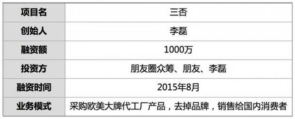 融資1000萬 他從5000家代工廠采日用品 無Logo銷售